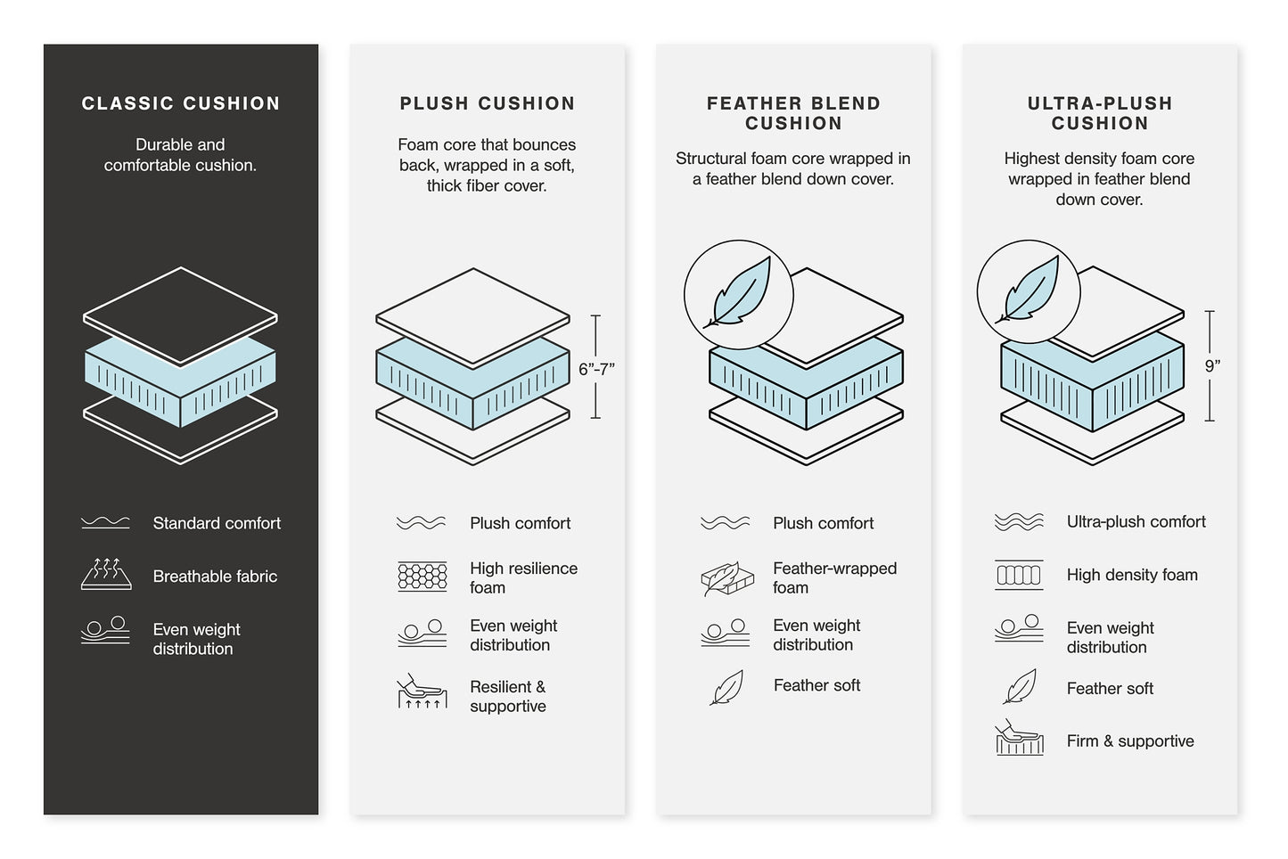 Colleyville 6-Piece Power Reclining Sectional with Chaise