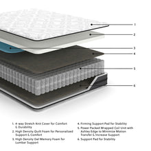 Load image into Gallery viewer, 10 Inch Pocketed Hybrid  Mattress
